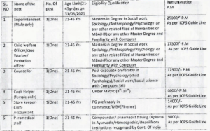 Job Vacancies At Sishu Seva Ashram Balijori, Sundargarh