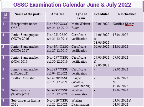 OSSC Examination Calendar June & July 2022